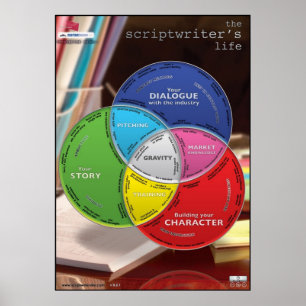 Poster La vie du scénariste Supersized