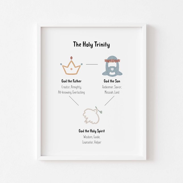 Poster L'affiche de la sainte trinité (Créateur téléchargé)
