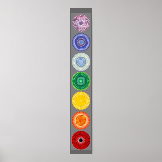 Poster L'affiche des chakras (Devant)