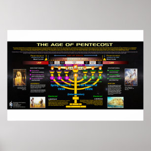 Poster L'âge de Pentecost