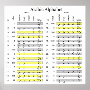 Poster L'alphabet arabe avec Abjad numérique évalue le