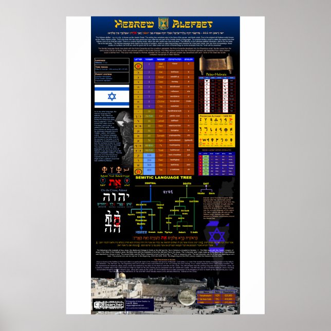 Poster L'alphabet hébreu (Devant)