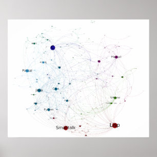 Poster Langues de programmation Influence Network 2014
