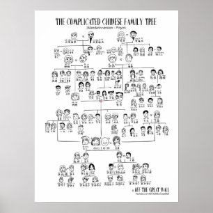 Poster L'arbre généalogique chinois compliqué - mandarine