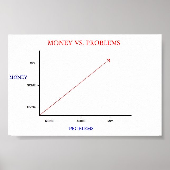 Poster L'argent contre les problèmes (Devant)