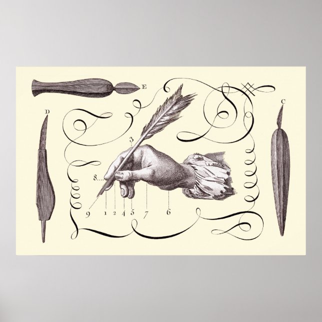 Poster L'art de l'écriture - L'Art d'Ecrire - Diderot 176 (Devant)