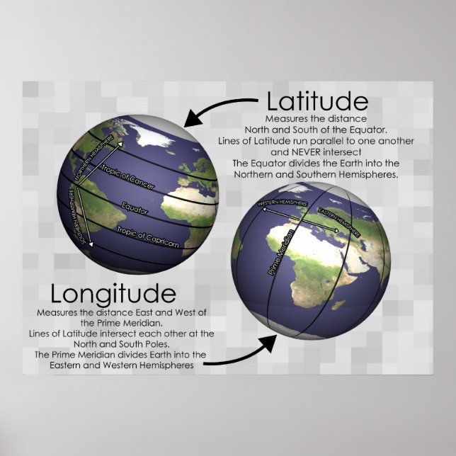 Poster Latitude et Longitude (Devant)