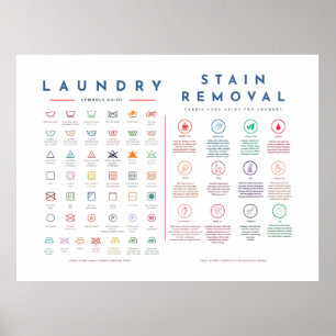 Poster Laundry Guide Symbols with Stain Removal Color