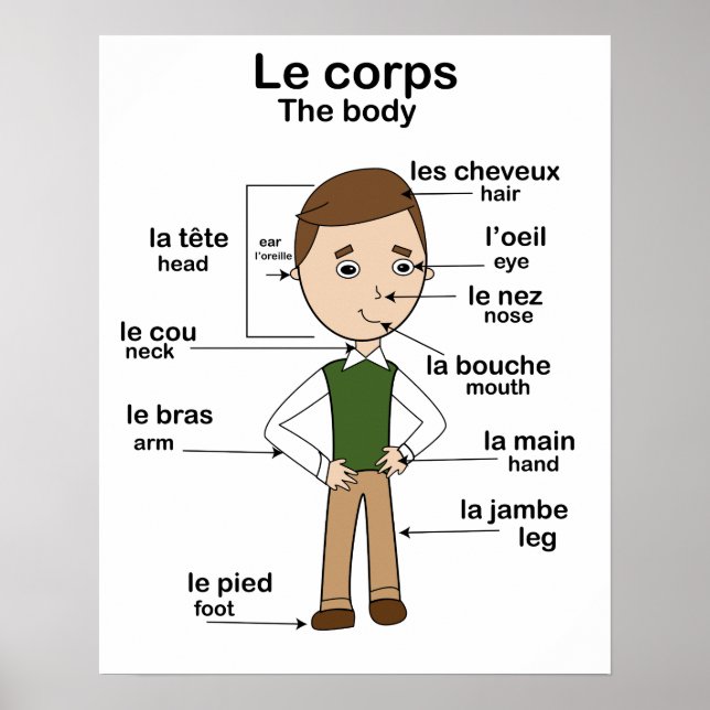 Poster Le corps le corps Français Anglais (Devant)