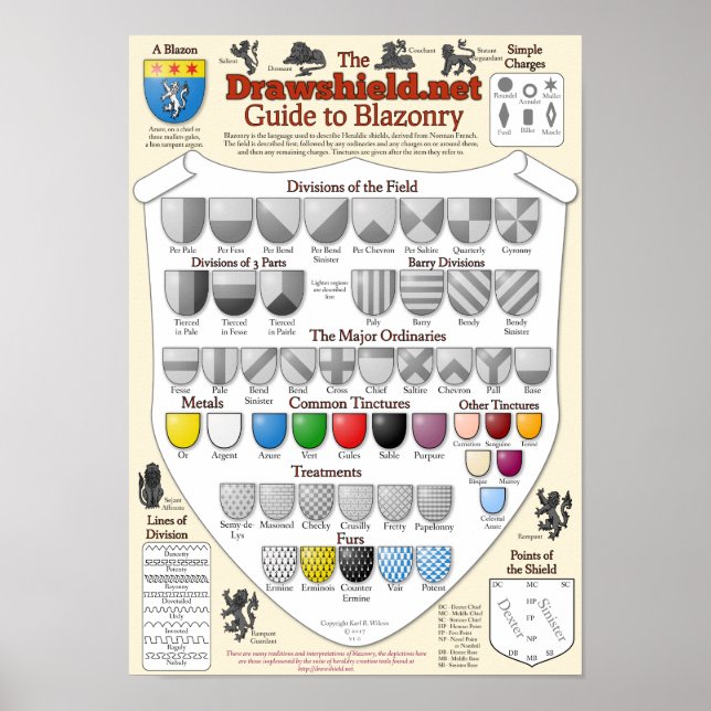 Poster Le Drawshield.net Guide de la Blazonry (Devant)