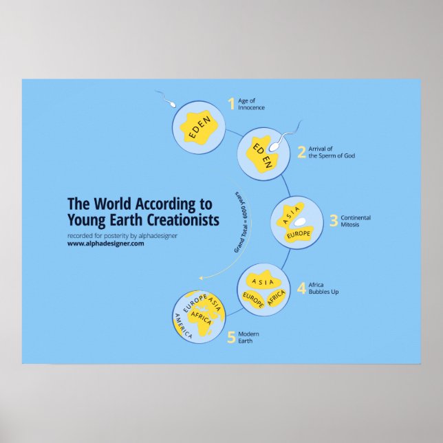 Poster Le monde selon les jeunes créationnistes de la Ter (Devant)