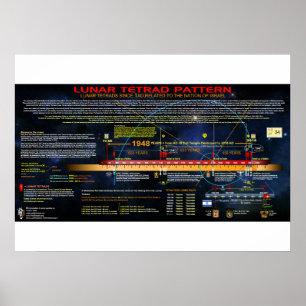 Poster Le Motif Lunar Tetrad