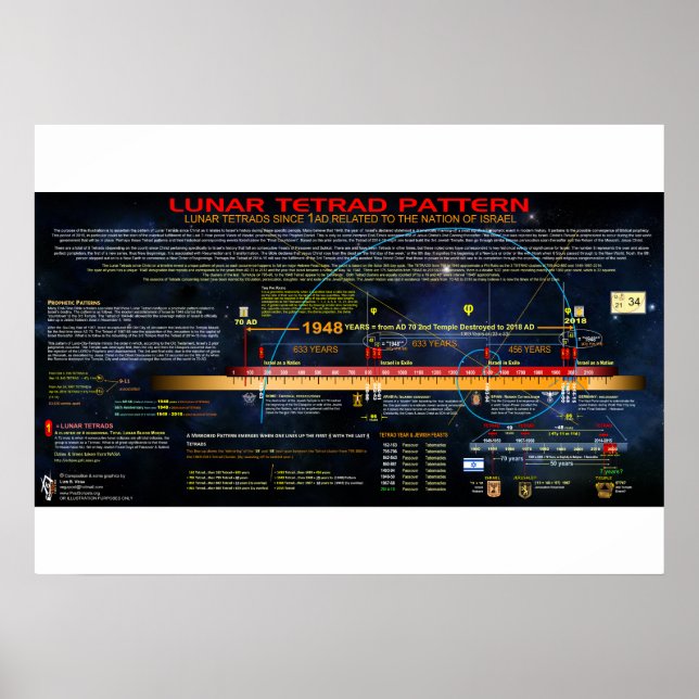 Poster Le Motif Lunar Tetrad (Devant)