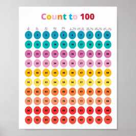 Poster Le Nombre De Maths Jusqu'À 100 Enfants