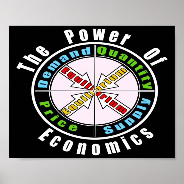 Poster Le pouvoir de l'économie (Devant)