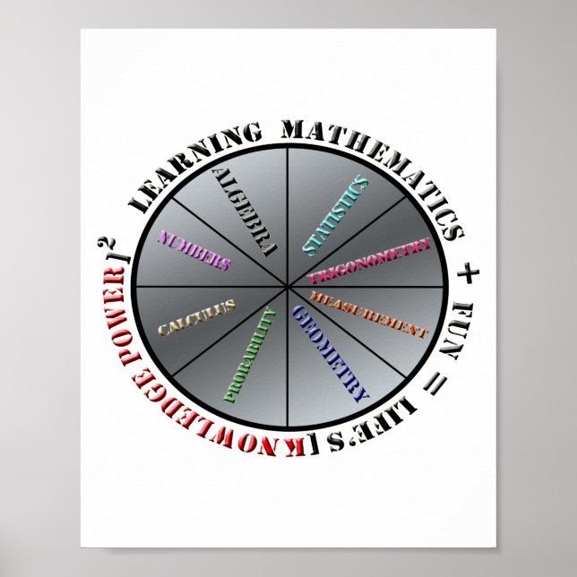 Poster Le pouvoir des mathématiques (Devant)