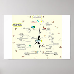 Poster Le processus d'invention de Tami Galt