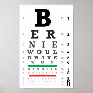 Poster Le recul est de 20/20