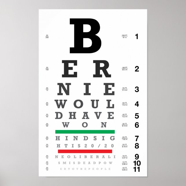 Poster Le recul est de 20/20 (Devant)