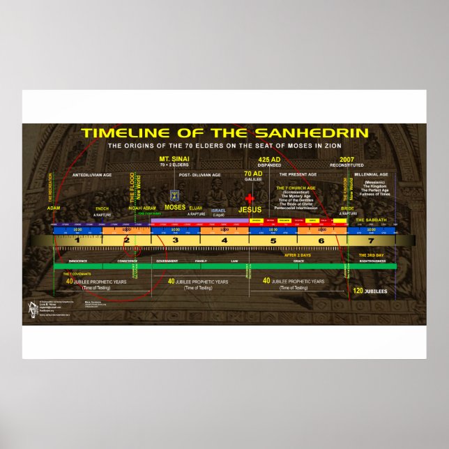 Poster Le Sanhedrin Nascient (Devant)