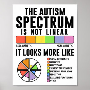 Poster Le spectre de l'autisme n'est pas une Sensibilisat