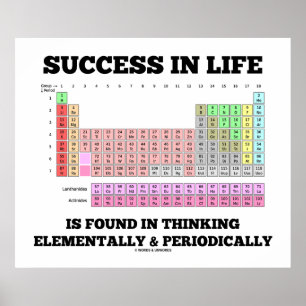Poster Le succès dans la vie est trouvé en pensant élémen