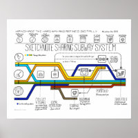Le système de métro Sketchnote Sharing
