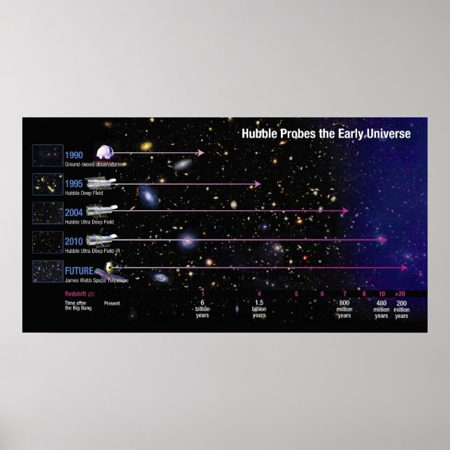 Poster Le télescope spatial Hubble sonde l'univers primit (Devant)