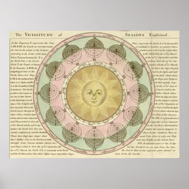 Poster Le Vicissitude de Saisons Expliqué (Devant)