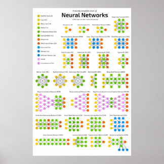 Poster Le zoo du réseau neuronal