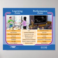 Poster: Learning Zone vs Performance Zone @ Work