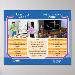 Poster: Learning Zone vs Performance Zone @ Work Poster