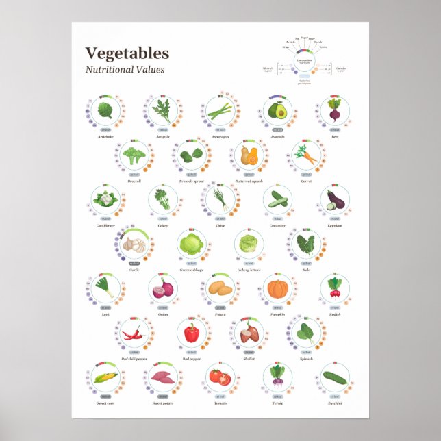 Poster Légumes - Valeurs nutritionnelles - Infographie (Devant)