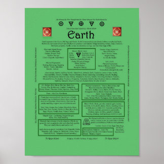 Poster L'élément de la correspondance terrestre