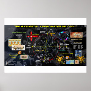 Poster Les 4 coins du Ciel