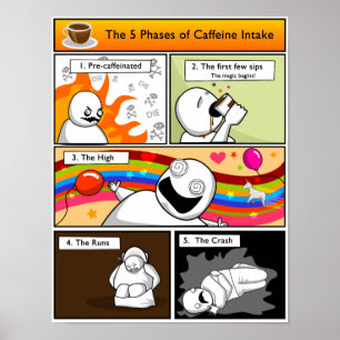 Poster Les 5 phases de la consommation de caféine