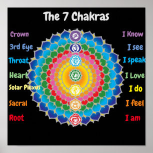 Poster les 7 chakras