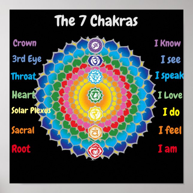Poster les 7 chakras 12x12" (Devant)