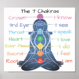 Poster Les 7 chakras 8x7"