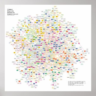 Poster Les Acronymes De Chaque Expérience Physique, Graph