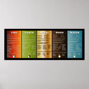 Poster Les cinq éléments