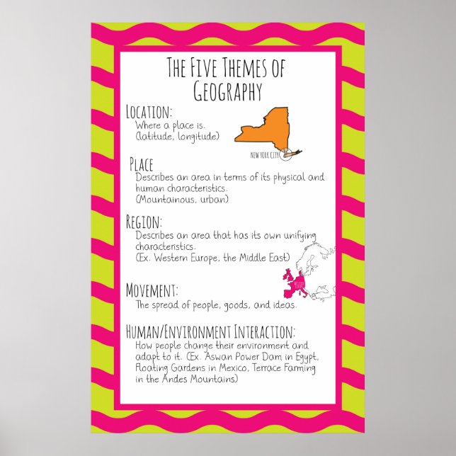 Poster Les cinq thèmes de la géographie (Devant)
