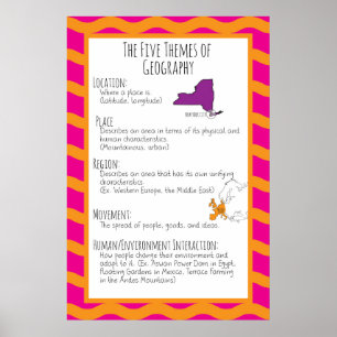 Poster Les cinq thèmes de la géographie