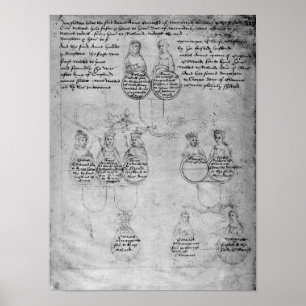 Poster Les descendants de la comtesse Anne, c.1483
