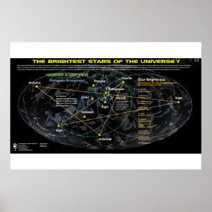 Poster Les étoiles les plus brillantes de l'univers 1