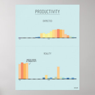 Poster Les heures magiques de l'affiche de productivité