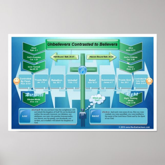 Poster Les incroyants contrastent avec les croyants (Devant)