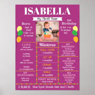 Poster Les jalons de la petite fille Premier anniversaire