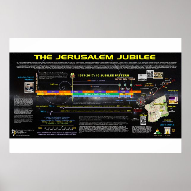 Poster Les jubilés de Jérusalem (Devant)