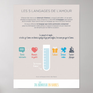 Poster Les langages de l'amour